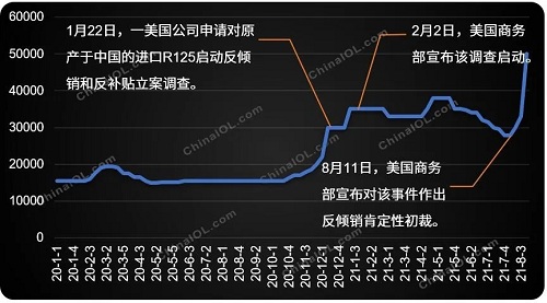 制冷劑價(jià)格突然提速上漲，怎么回事？