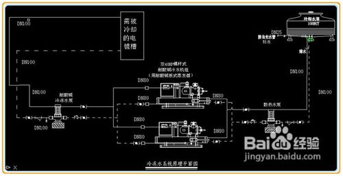 【冷水機(jī)】水冷式冷水機(jī)安裝應(yīng)注意事項