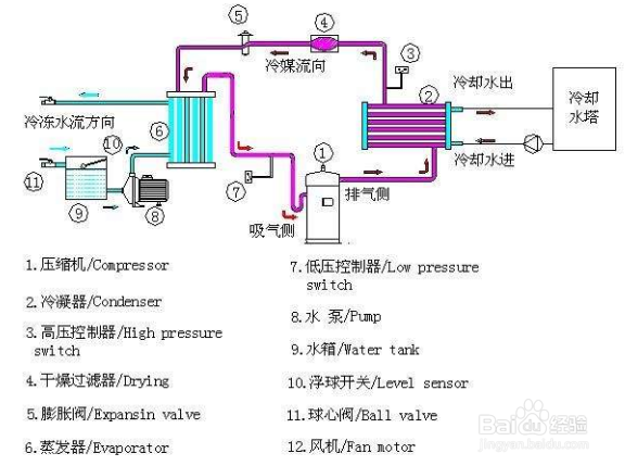 【冷水機】淺談螺桿式冷水機的維護保養(yǎng)方法