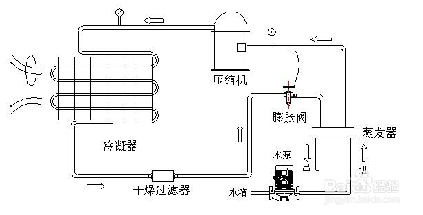 【冷水機(jī)】螺桿式冷水機(jī)制冷系統(tǒng)維護(hù)保養(yǎng)方法