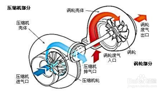 【氣密性】冷水機(jī)系統(tǒng)氣密性實(shí)驗(yàn)的目的及步驟