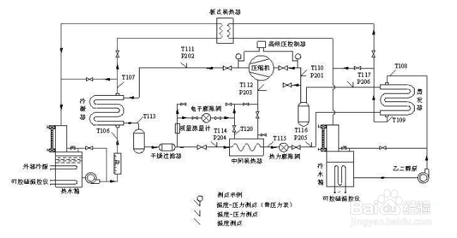 【氣密性】冷水機(jī)系統(tǒng)氣密性實(shí)驗(yàn)的目的及步驟