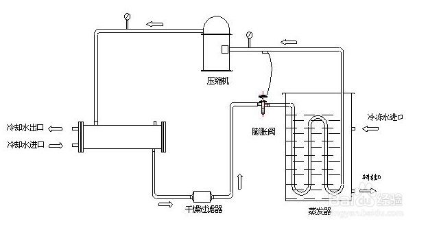 【冷水機】有助于提高冷水機設(shè)備制冷效率的幾種方法