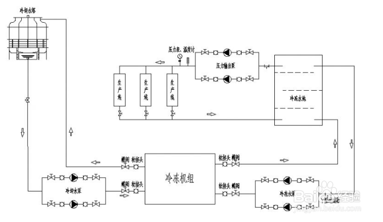 【冷水機】有助于提高冷水機設(shè)備制冷效率的幾種方法