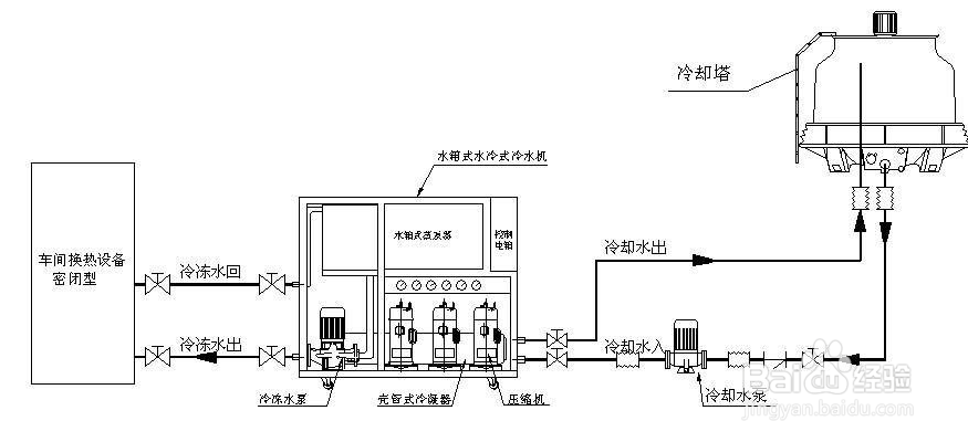 【冷水機】如何排除風(fēng)冷螺桿式冷水機風(fēng)機故障？