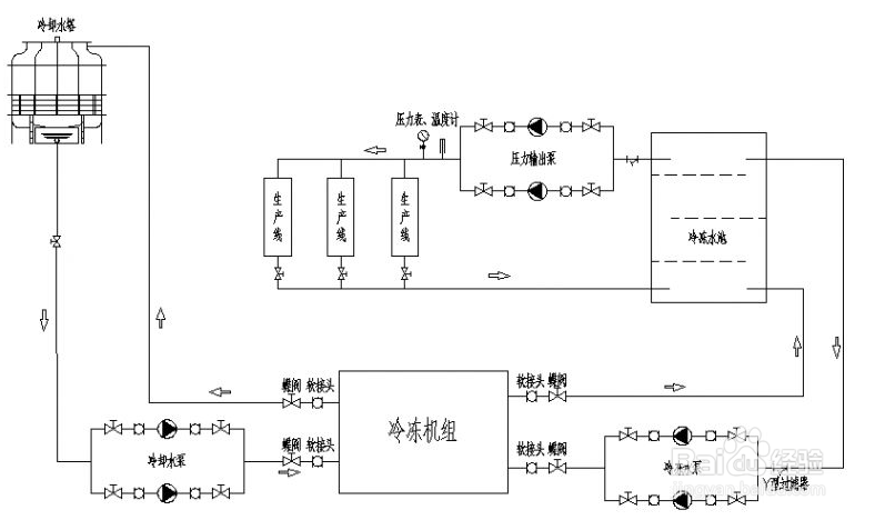 【冷水機(jī)】降低螺桿式冷水機(jī)功率消耗的幾項措施