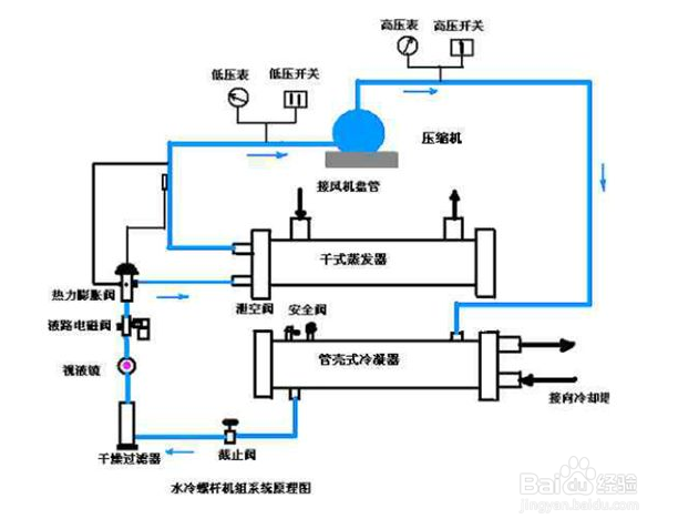 【冷水機(jī)】降低螺桿式冷水機(jī)功率消耗的幾項措施