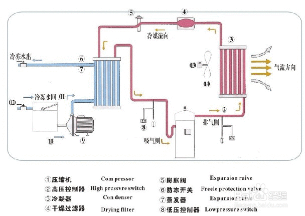 【冷水機(jī)】簡述冷水機(jī)最基本的維護(hù)保養(yǎng)工作