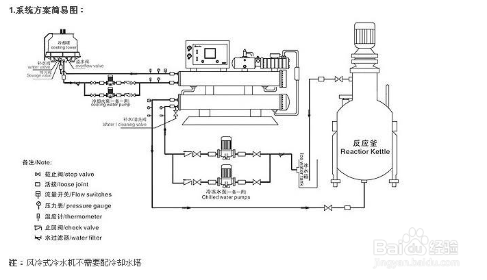 【冷水機(jī)】應(yīng)該學(xué)會(huì)的冬季冷水機(jī)養(yǎng)護(hù)方法