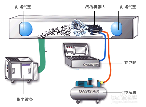 【三大】選擇螺桿式冷水機(jī)三大注意事項(xiàng)