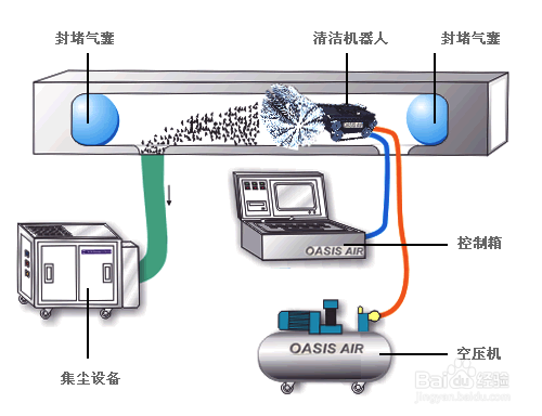 【耗電量】冷水機(jī)耗電量逐漸增高的原因及解決方法