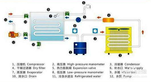 【冷水機】冷水機制冷量常用的三個計算公式