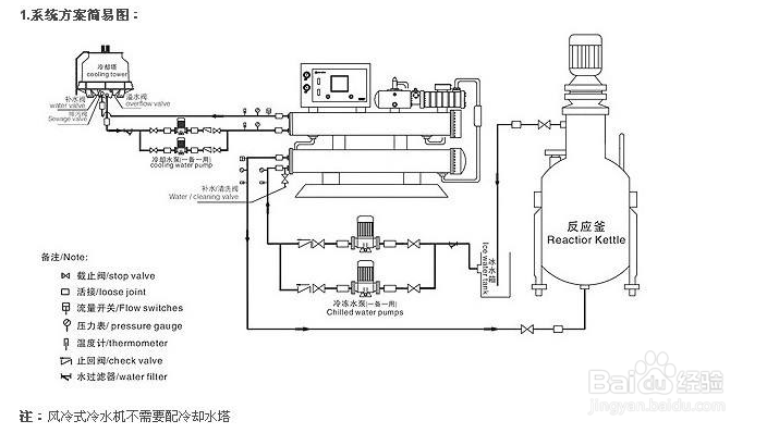 【冷水機(jī)】啟動(dòng)冷水機(jī)之前應(yīng)對哪些地方進(jìn)行檢查