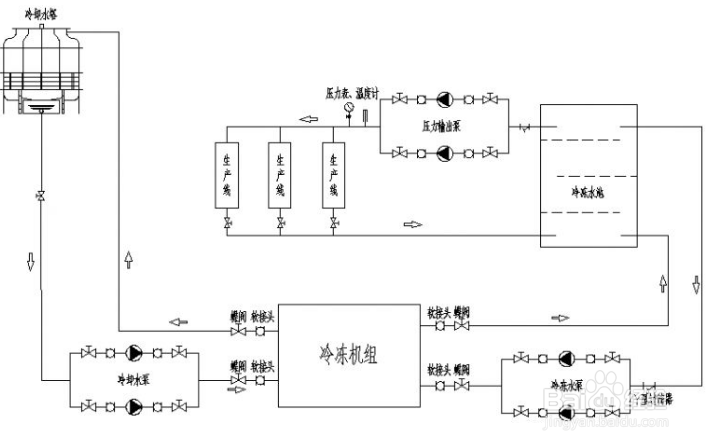 【壓縮機(jī)】冷水機(jī)出現(xiàn)壓縮機(jī)內(nèi)保護(hù)是什么原因？