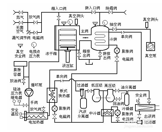 【冷水機(jī)】簡(jiǎn)述冷水機(jī)出現(xiàn)高壓過(guò)載的處理方法