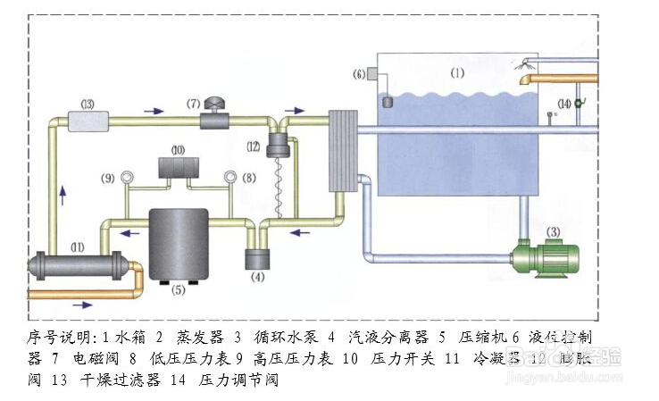 【水流】簡述冷水機(jī)冷凍水流量測量方法