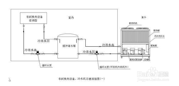 【制冷劑】簡述小型冷水機(jī)制冷系統(tǒng)基本組成部分