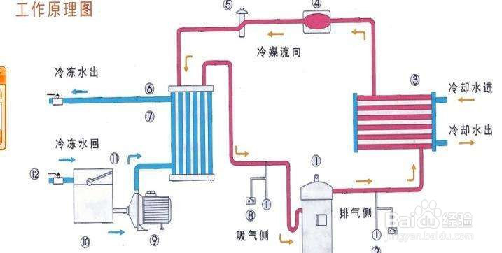 【銅管】判斷冷水機(jī)銅管優(yōu)劣的幾種方法