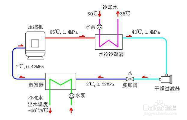 【水冷】淺談水冷螺桿式冷水機(jī)的潤滑系統(tǒng)及作用