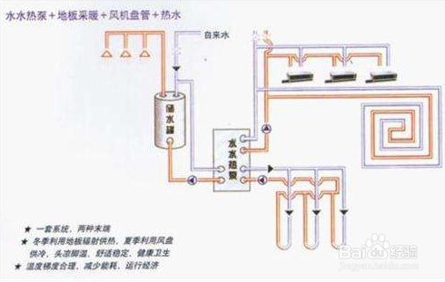 【水冷】淺談水冷螺桿式冷水機(jī)的潤滑系統(tǒng)及作用