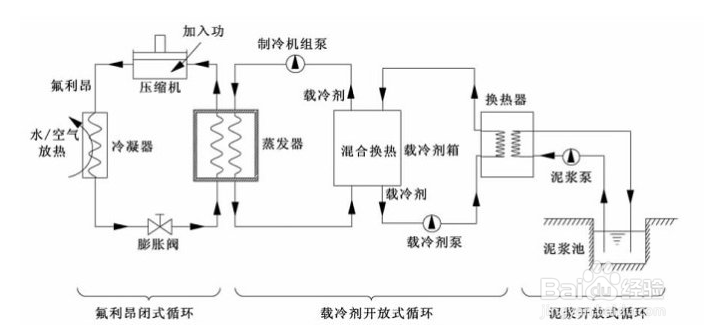 【超低溫】簡述超低溫冷水機的五大特點