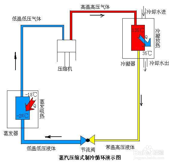 【冷水機(jī)】水冷式冷水機(jī)配注塑機(jī)使用時(shí)應(yīng)注意事項(xiàng)分析