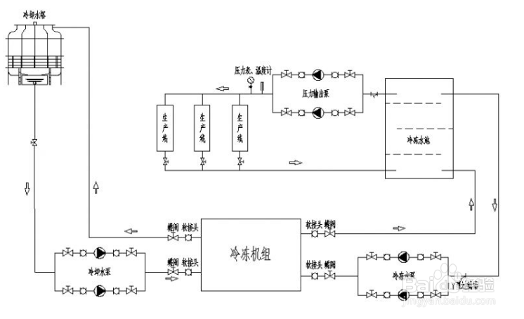 【冷水機】冷水機加氟的主要方法步驟