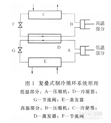 【水冷】過熱度的高低對工業(yè)用水冷冷水機會有哪些影響