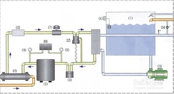 【水冷】過熱度的高低對工業(yè)用水冷冷水機會有哪些影響