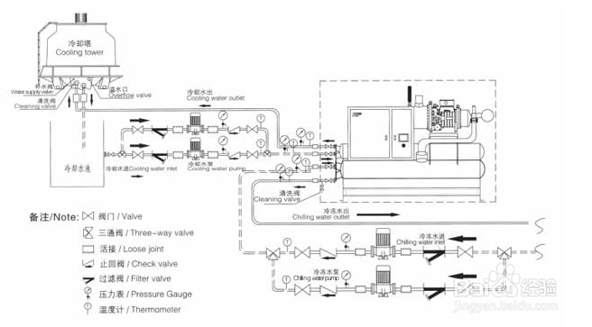 【螺桿式】螺桿式冷水機(jī)出現(xiàn)斷水故障的分析及維修方法