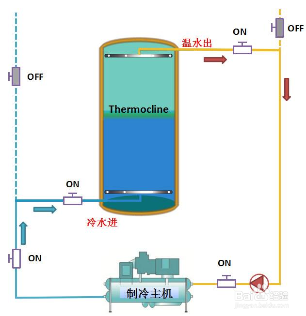 【冷水機】冷水機的熱回收技術原理及應用介紹