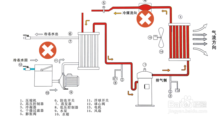 【冷水機】冷水機壓縮機振動大噪聲高的原因分析