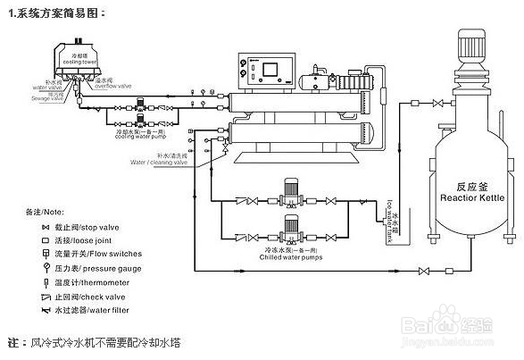 【水流】分享冷水機(jī)冷凍水流量測(cè)量技巧