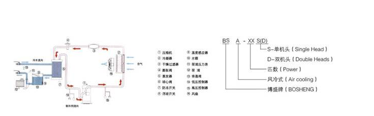 【水流】分享冷水機(jī)冷凍水流量測(cè)量技巧