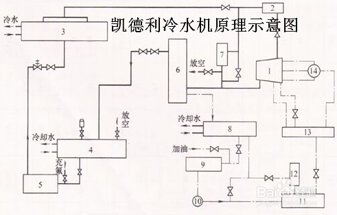 【冷水機(jī)】冷水機(jī)使用過程中不可不知的五大故障維修方法