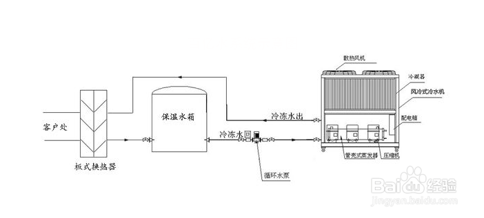 【冷水機】淺談單級蒸氣壓縮式制冷循環(huán)冷水機的局限性