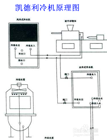 【過(guò)低】簡(jiǎn)述冷水機(jī)吸氣壓力過(guò)低的原因及解決方法