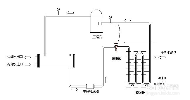 【冷水】處理冷水機冷水不循環(huán)問題的簡單方法