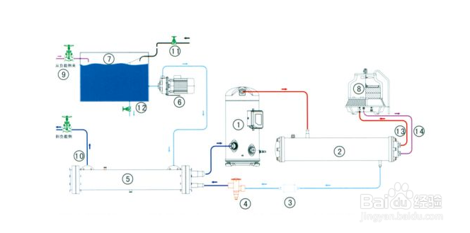 【過(guò)高】冷水機(jī)壓縮比例太高如何解決？