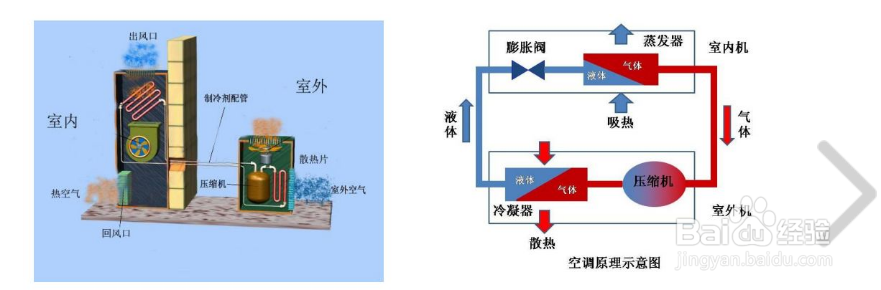 【冷卻器】雙級壓縮冷水機(jī)制冷系統(tǒng)中間冷卻器的作用