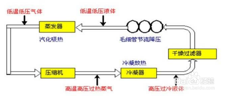 【冷卻器】雙級壓縮冷水機(jī)制冷系統(tǒng)中間冷卻器的作用